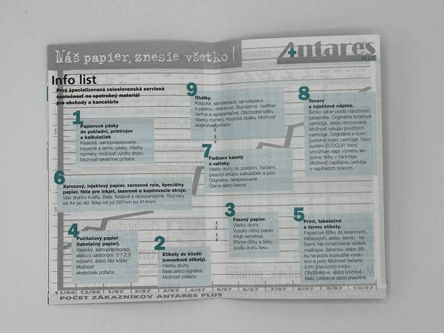 Spotrebný materiál pre obchody a kancelárie z firmy Antares.